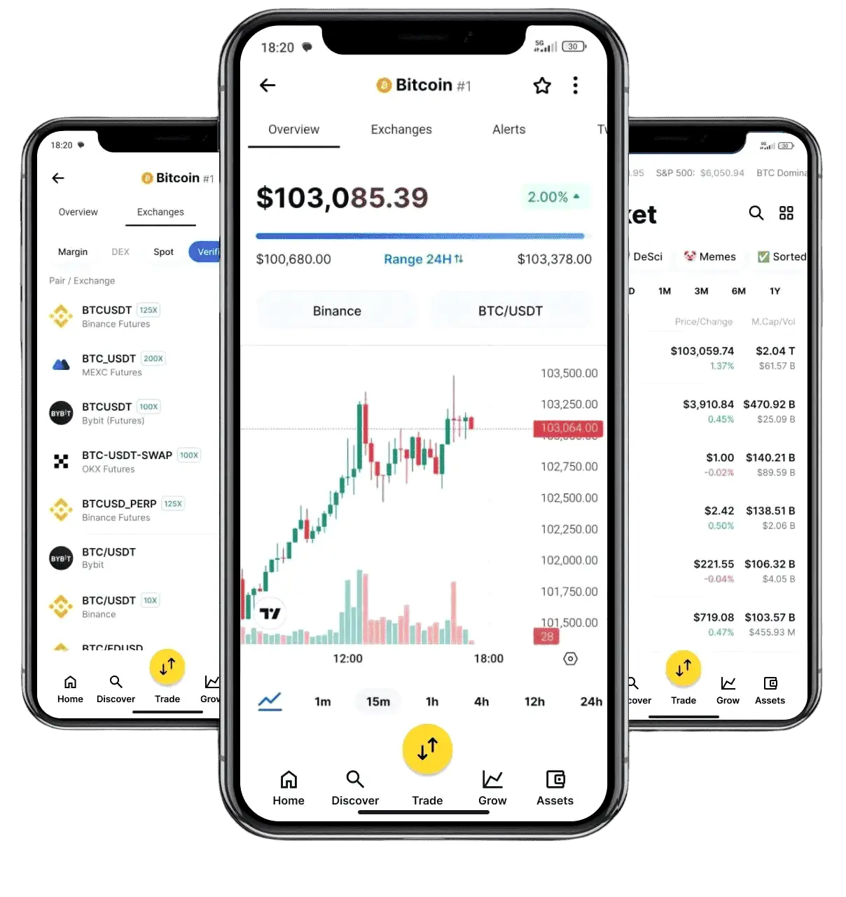 Sabahi Yieldstead algorithmic investment